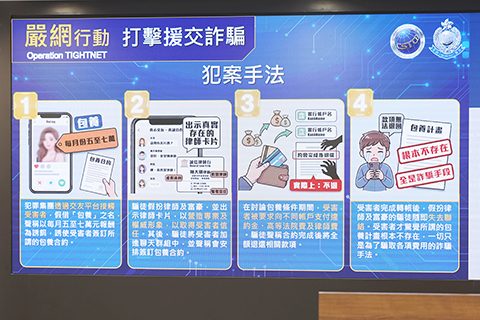 ◎ 八月十日,香港警方網絡安全及科技罪案調查科在灣仔警察總部警政大樓舉行記者會,簡介一個打擊「援交騙案」的拘捕行動。警方於八月四日採取行動,拘捕八名人士,涉及八十宗援交騙案,涉款超過六百二十萬港元。圖為警方公佈的犯罪集團主要犯案手法。(香港中通社記者 鄧梓傑 攝)